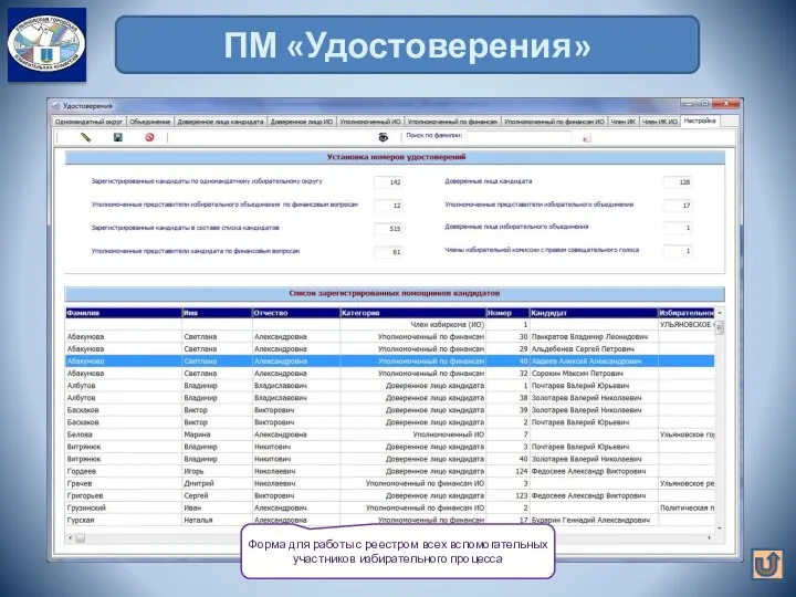 ПМ «Удостоверения» Форма для работы с реестром всех вспомогательных участников избирательного процесса