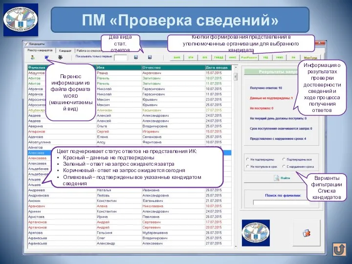 ПМ «Проверка сведений» Цвет подчеркивает статус ответов на представления ИК: Красный