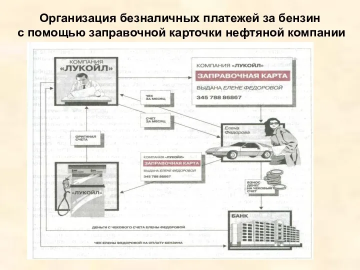 Организация безналичных платежей за бензин с помощью заправочной карточки нефтяной компании