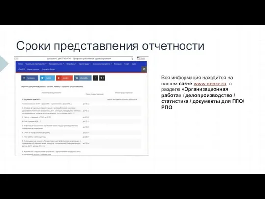 Сроки представления отчетности Вся информация находится на нашем сайте www.nnprz.ru в