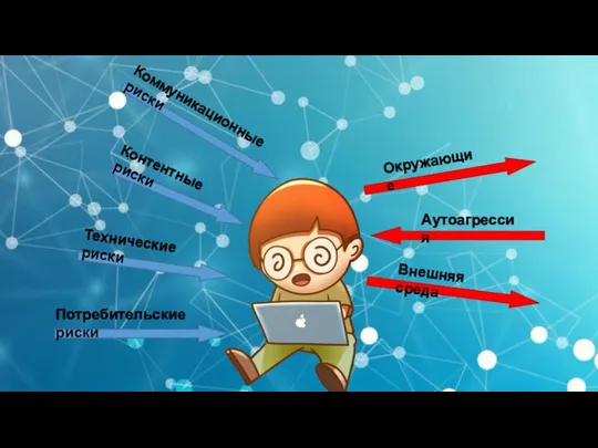 Коммуникационные риски Контентные риски Технические риски Потребительские риски Окружающие Внешняя среда Аутоагрессия