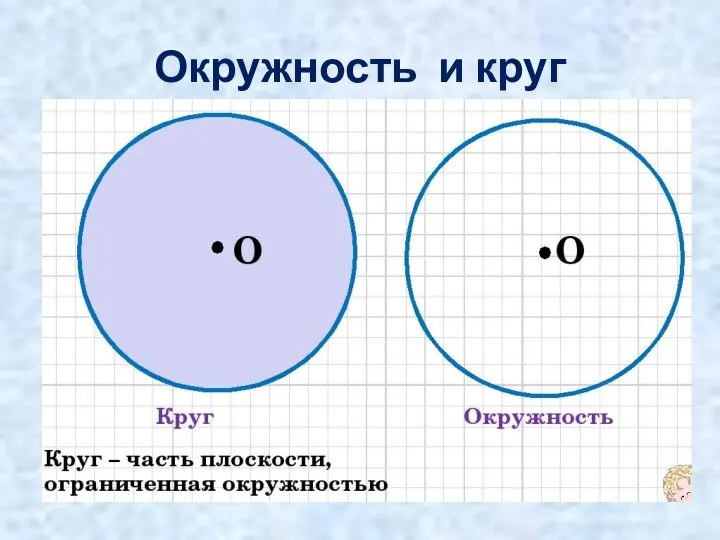 Окружность и круг