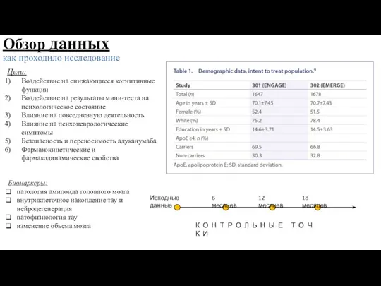 Обзор данных как проходило исследование Цели: Воздействие на снижающиеся когнитивные функции