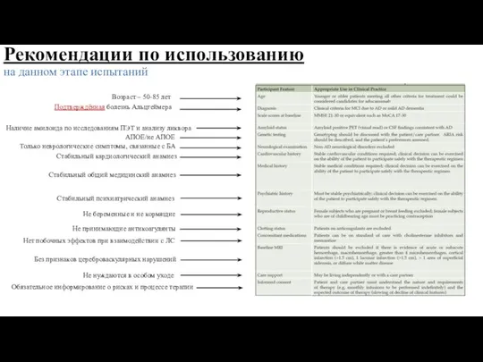 Рекомендации по использованию на данном этапе испытаний Возраст – 50-85 лет