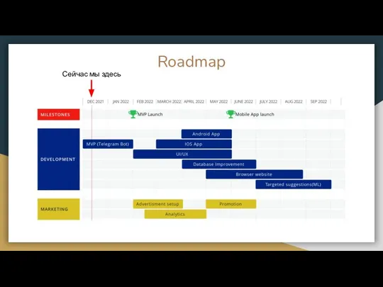 Roadmap Сейчас мы здесь