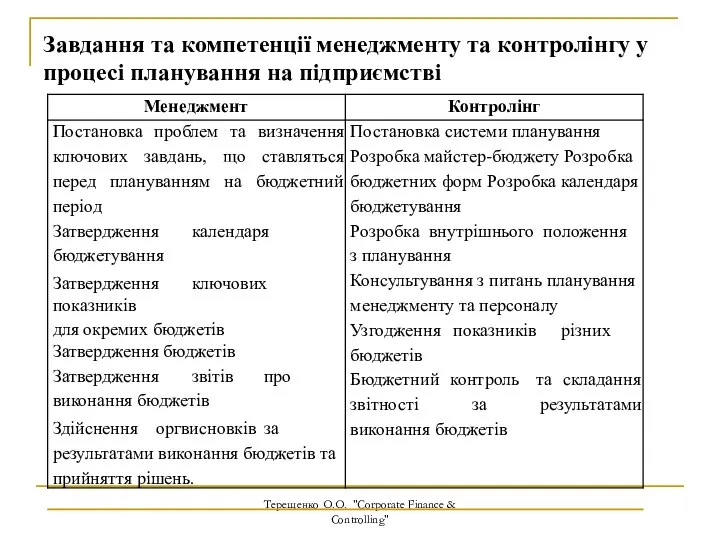 Терещенко О.О. "Corporate Finance & Controlling" Завдання та компетенції менеджменту та