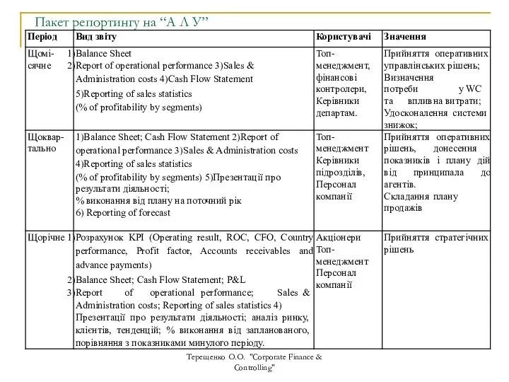 Терещенко О.О. "Corporate Finance & Controlling"