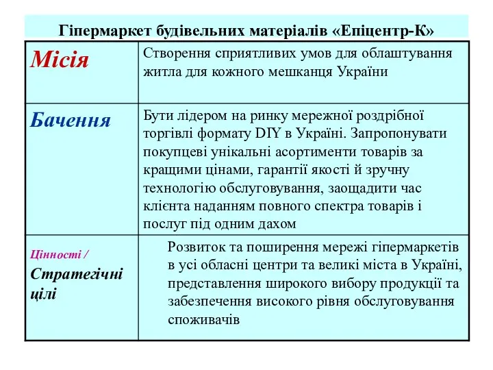 Гіпермаркет будівельних матеріалів «Епіцентр-К»