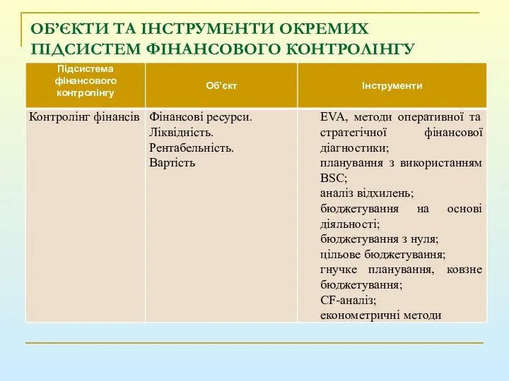 ОБ’ЄКТИ ТА ІНСТРУМЕНТИ ОКРЕМИХ ПІДСИСТЕМ ФІНАНСОВОГО КОНТРОЛІНГУ