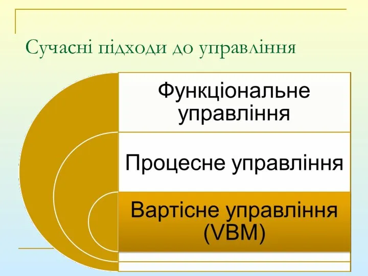 Сучасні підходи до управління