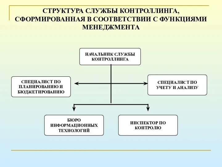 СТРУКТУРА СЛУЖБЫ КОНТРОЛЛИНГА, СФОРМИРОВАННАЯ В СООТВЕТСТВИИ С ФУНКЦИЯМИ МЕНЕДЖМЕНТА СПЕЦИАЛИСТ ПО