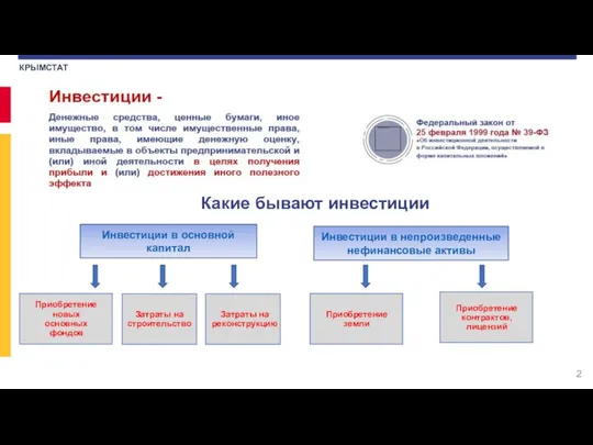 КРЫМСТАТ Какие бывают инвестиции Инвестиции в основной капитал Инвестиции в непроизведенные нефинансовые активы