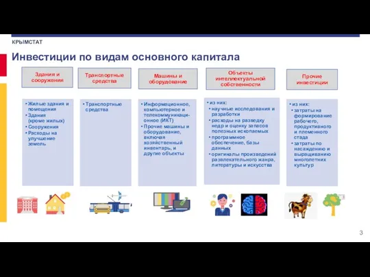 Инвестиции по видам основного капитала КРЫМСТАТ