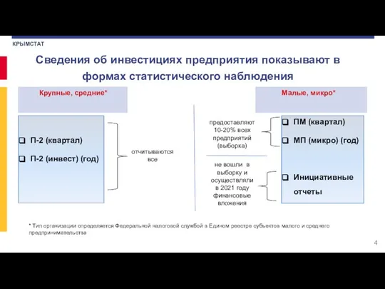 Сведения об инвестициях предприятия показывают в формах статистического наблюдения КРЫМСТАТ П-2