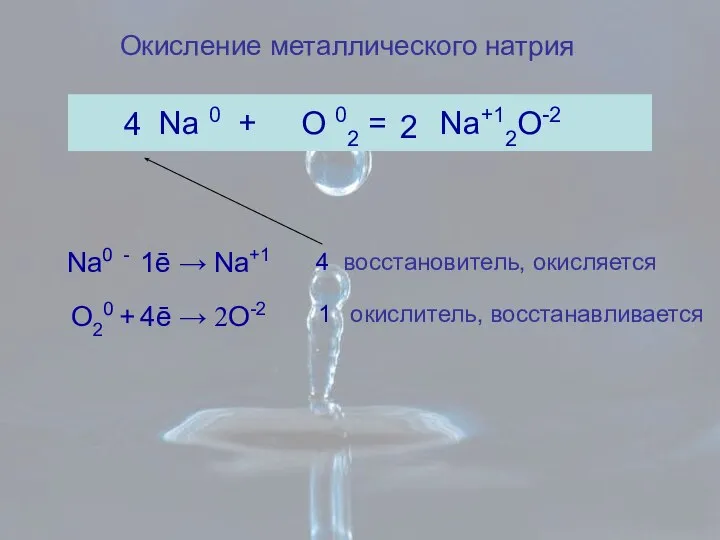 Окисление металлического натрия Na 0 + O 02 = Na+12O-2 2