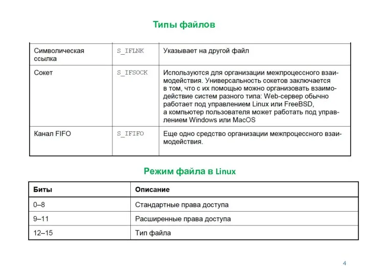 Типы файлов Режим файла в Linux