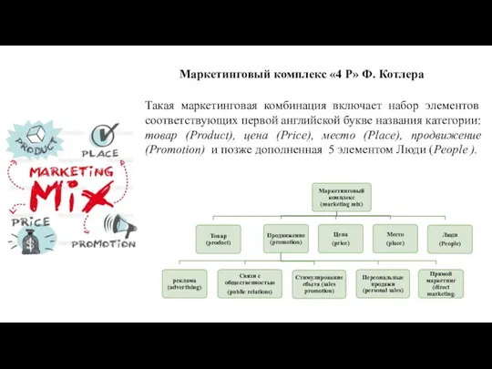 Маркетинговый комплекс «4 Р» Ф. Котлера Такая маркетинговая комбинация включает набор