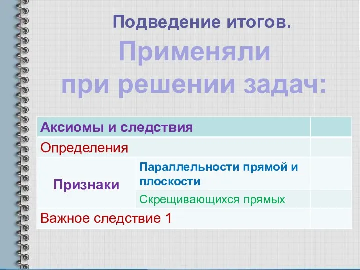 Подведение итогов. Применяли при решении задач: