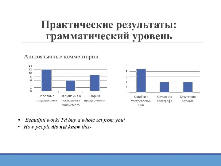 Практические результаты: грамматический уровень Англоязычные комментарии: Beautiful work! I'd buy a