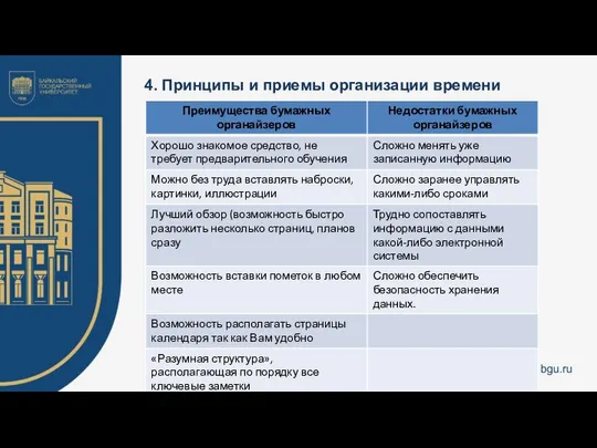 4. Принципы и приемы организации времени