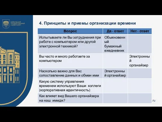 4. Принципы и приемы организации времени