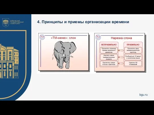 4. Принципы и приемы организации времени