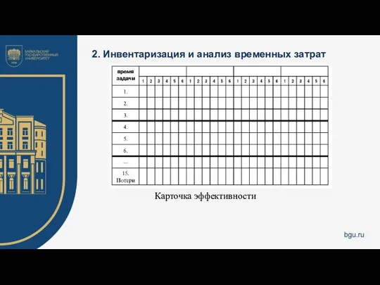 2. Инвентаризация и анализ временных затрат Карточка эффективности