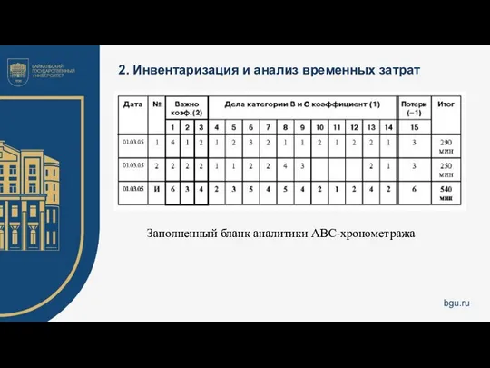 2. Инвентаризация и анализ временных затрат Заполненный бланк аналитики АВС-хронометража