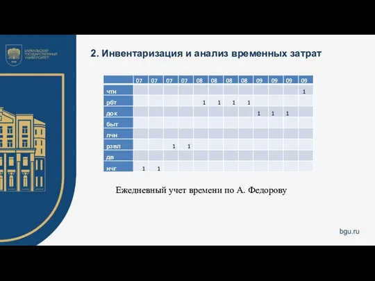 2. Инвентаризация и анализ временных затрат Ежедневный учет времени по А. Федорову