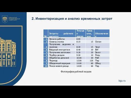 2. Инвентаризация и анализ временных затрат Фотография рабочей недели