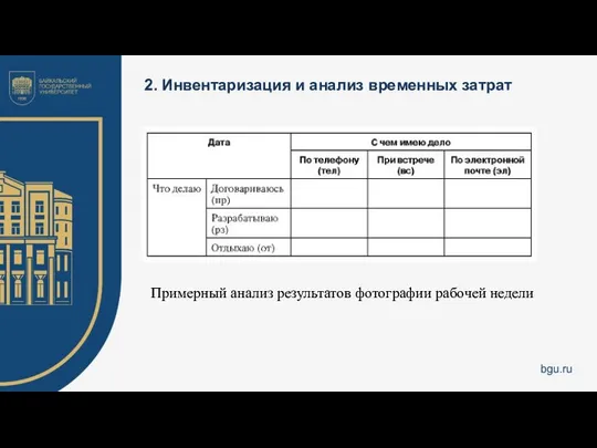 2. Инвентаризация и анализ временных затрат Примерный анализ результатов фотографии рабочей недели