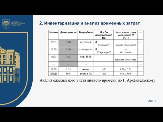 2. Инвентаризация и анализ временных затрат Анализ ежедневного учета личного времени по Г. Архангельскому