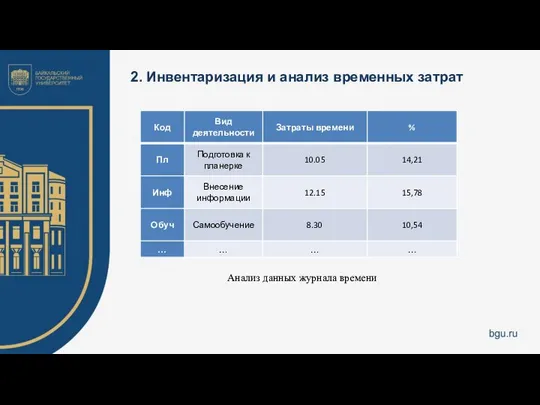 2. Инвентаризация и анализ временных затрат Анализ данных журнала времени