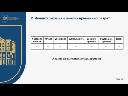 2. Инвентаризация и анализ временных затрат Анализ ежедневных помех времени