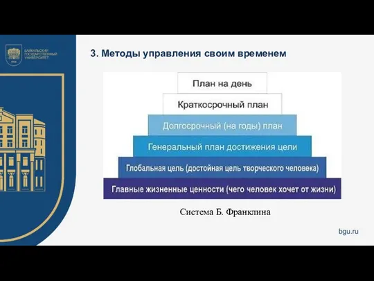 3. Методы управления своим временем Система Б. Франклина