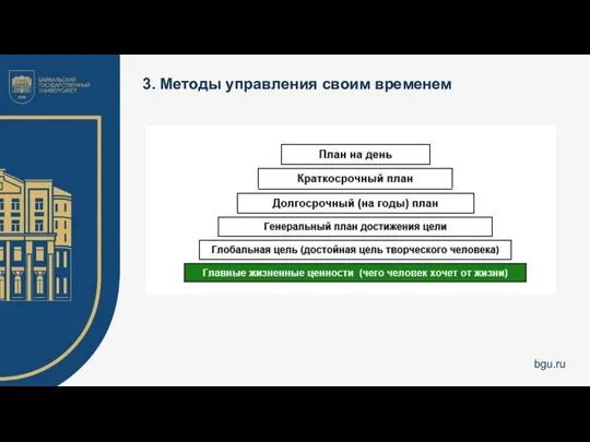 3. Методы управления своим временем