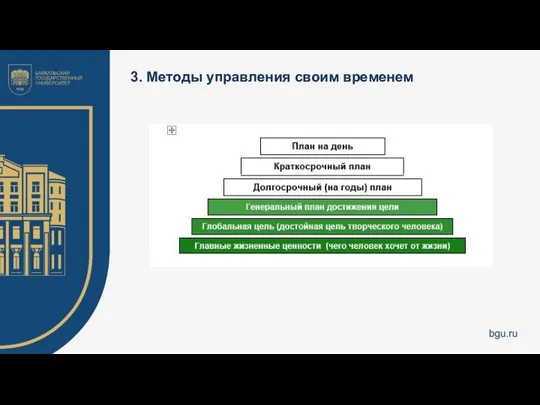 3. Методы управления своим временем