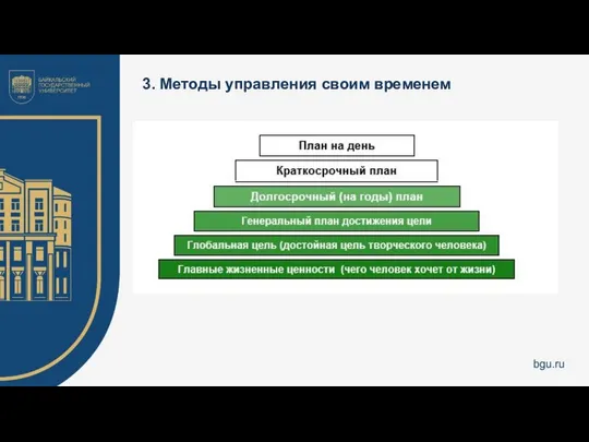 3. Методы управления своим временем