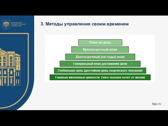 3. Методы управления своим временем