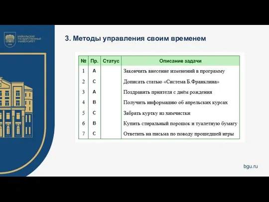 3. Методы управления своим временем