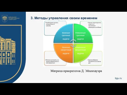 3. Методы управления своим временем Матрица приоритетов Д. Эйзенхауэра