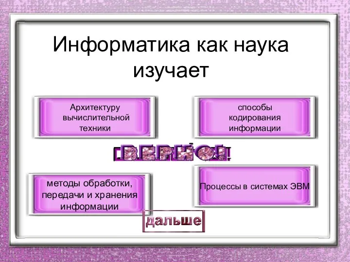 Информатика как наука изучает методы обработки, передачи и хранения информации Архитектуру