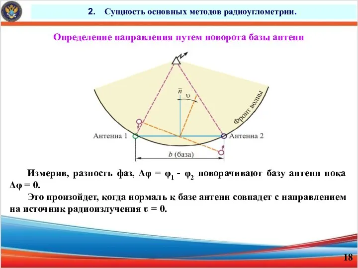 Сущность основных методов радиоуглометрии. Определение направления путем поворота базы антенн Измерив,