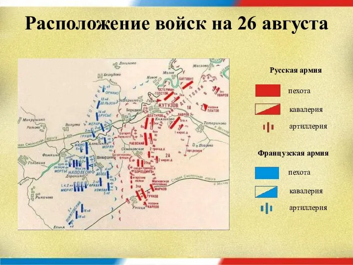 Расположение войск на 26 августа пехота кавалерия артиллерия Русская армия пехота кавалерия артиллерия Французская армия