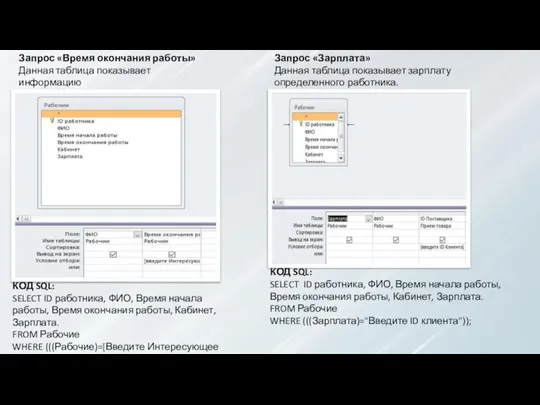 Запрос «Время окончания работы» Данная таблица показывает информацию о времени окончании