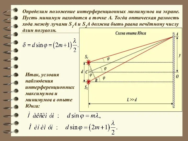 Определим положение интерференционных минимумов на экране. Пусть минимум находится в точке