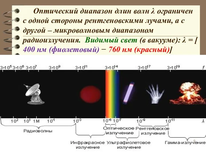 Оптический диапазон длин волн λ ограничен с одной стороны рентгеновскими лучами,