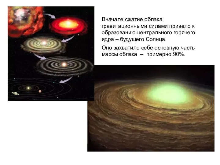 Вначале сжатие облака гравитационными силами привело к образованию центрального горячего ядра