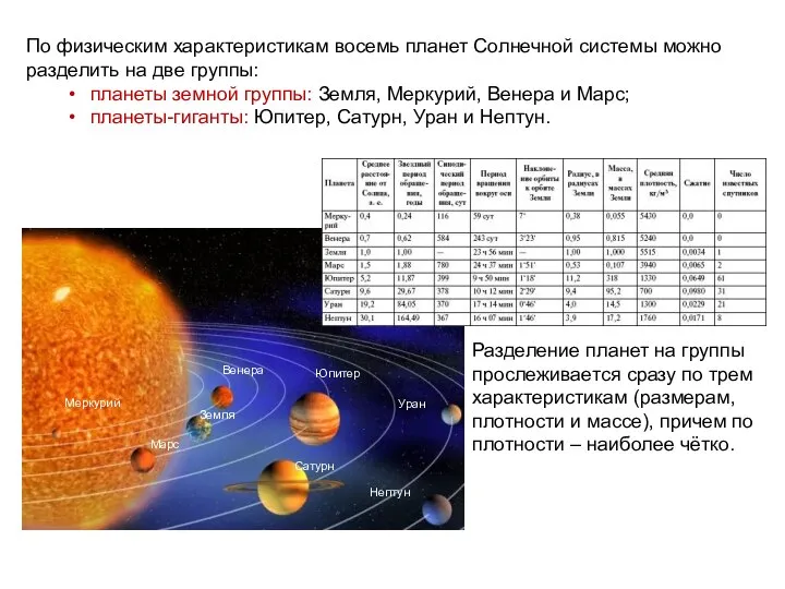 По физическим характеристикам восемь планет Солнечной системы можно разделить на две
