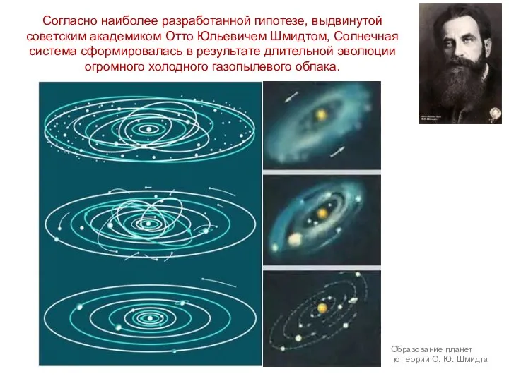 Образование планет по теории О. Ю. Шмидта Согласно наиболее разработанной гипотезе,
